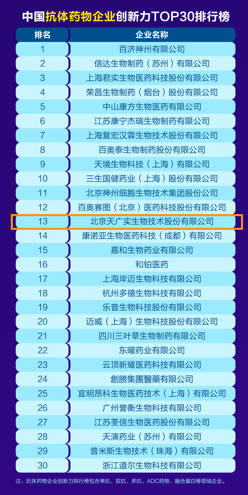 04创新力百强系列榜单抗体TOP30.jpg